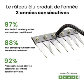 Râteau Titan™ | Passion Verte- Désherbage rapide et précis